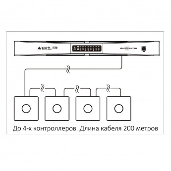 Контроллер акустических систем AUDIOCENTER Wall control panel（just volume adjustment） 85622